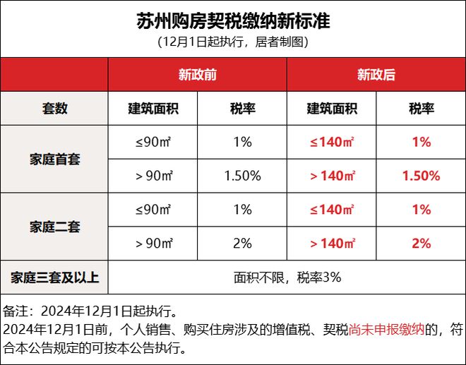 房、装修、家电疯狂补贴史无前例刺激消费m6米乐国家发钱！3000亿！苏州买(图6)
