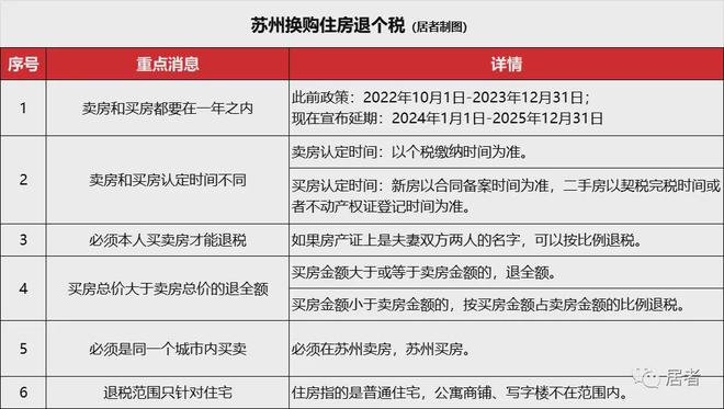 房、装修、家电疯狂补贴史无前例刺激消费m6米乐国家发钱！3000亿！苏州买(图2)