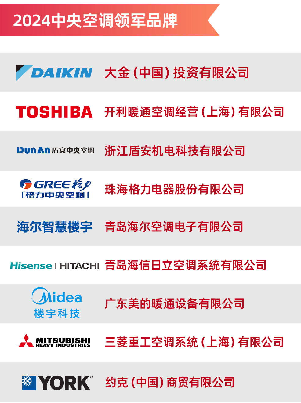 年度中央空调领军品牌榜单出炉米乐体育M6直播平台2024(图2)