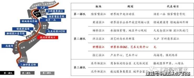 2025首页网站-物业口碑促销活动升值空间m6米乐保利世博天悦（保利世博天悦售楼处）(图6)