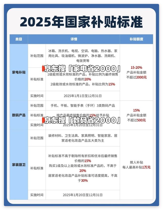 5年手机家电购买流程详解国家补贴最新指南